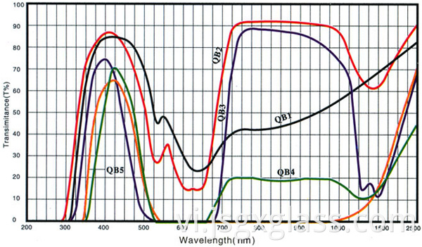 Kính xanh xanh 02 Blue blue glass 02